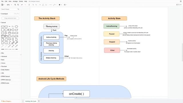 Activity Lifecycle in Android [Kotlin 2020] смотреть онлайн