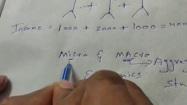 Micro and Macro economics in telugu смотреть онлайн