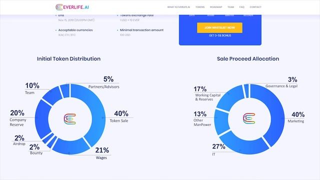 EverLifeAI | Обзор смотреть онлайн