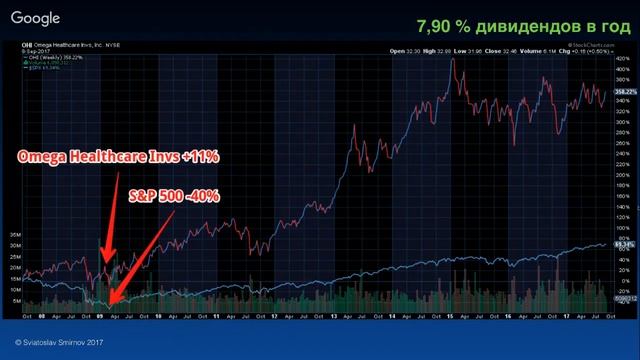 Дивидендные акции - надежный способ получения пассивного дохода смотреть онлайн