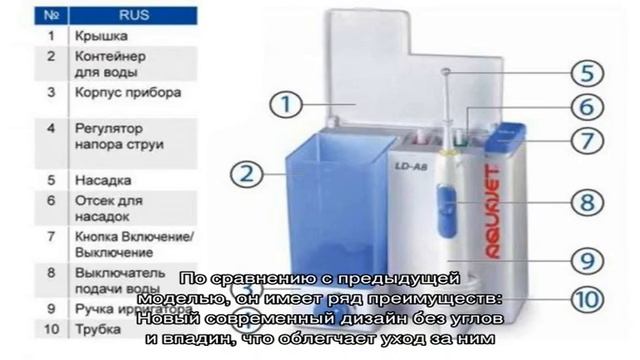 Ирригатор Акваджет для ухода за полостью рта смотреть онлайн