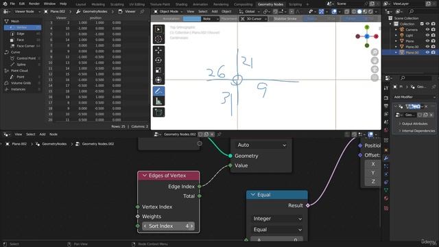 191 - Edges Of Vertex Node