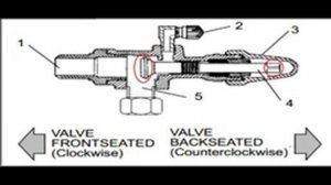 Заправка реф установку контейнера