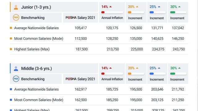 Salary of a python developer in Pakistan смотреть онлайн