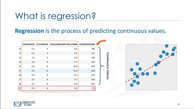 4. Supervised Learning vs Unsupervised Learning | Machine Learning with Python | Tech2Teach смотреть онлайн