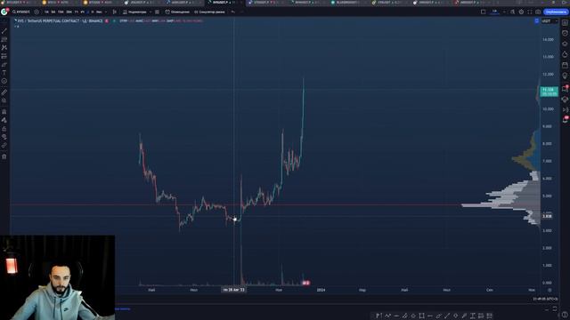 🛑КОРРЕКЦИЯ БИТКОИНА НАЧАЛАСЬ?! Когда Ожидать Снова Лонг От BTC ? смотреть онлайн