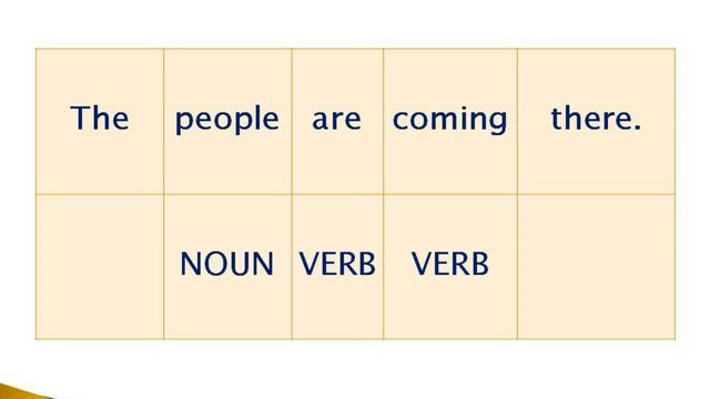 Noun | Verb | How to find English Noun and Verb | Spoken English through Tamil | Sen Talks смотреть онлайн