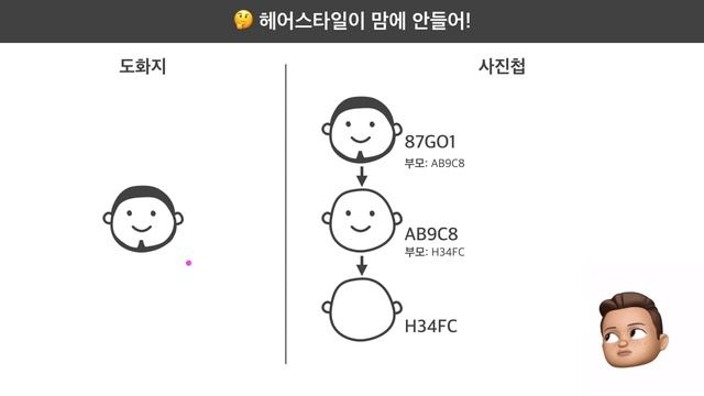 그림으로 배우는 git #1 주요 용어 맛보기 смотреть онлайн