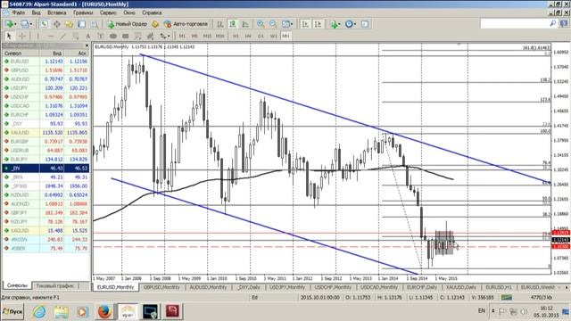 Среднесрочный анализ валютных курсов 05.10.2015 смотреть онлайн