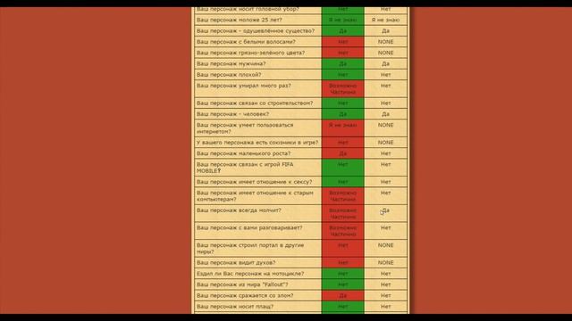 АКИНАТОР УГАДЫВАЕТ ГЕРОЕВ ИЗ КОМПЬЮТЕРНЫХ ИГР #4 :) смотреть онлайн