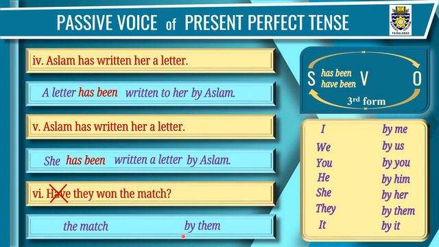 PASSIVE VOICE of PRESENT PERFECT TENSE in just FOUR STEPS | Prof. Akhtar Saeed смотреть онлайн