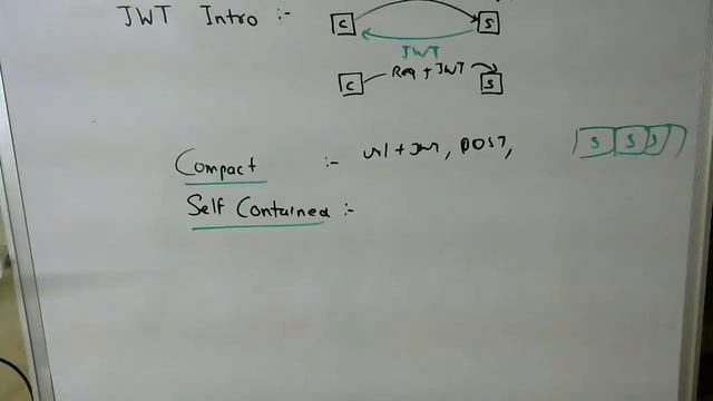 JWT compact and selfcontained way of transmitting data смотреть онлайн