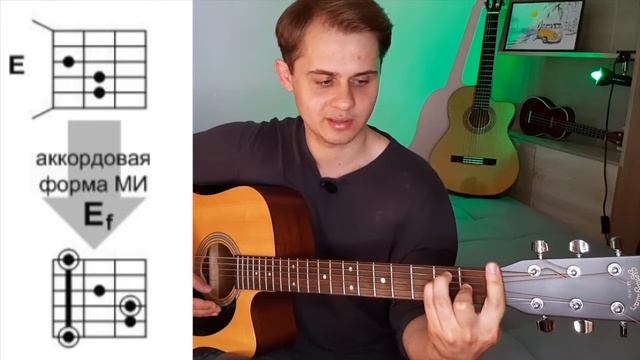Как выучить много аккордов сразу | Аккордовые формы Часть 2 | Урок гитары смотреть онлайн