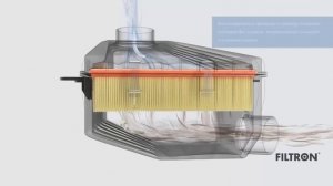 Как работает воздушный фильтр. Видеоролик FILTRON