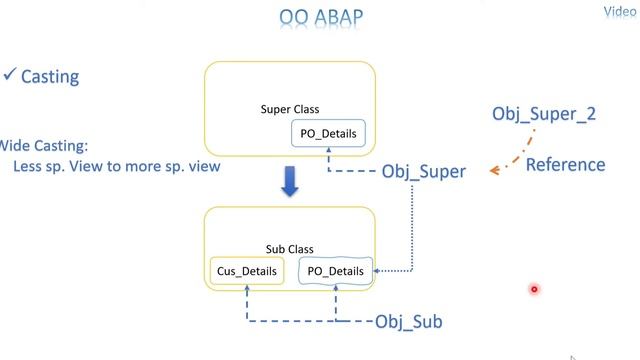 Video 9: OO ABAP - Narrow and Wide Casting смотреть онлайн