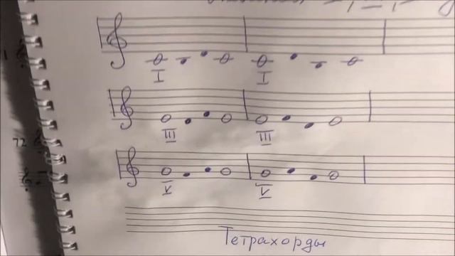 Сольфеджио для 1 класса. Урок от 23 января 2021 года. смотреть онлайн