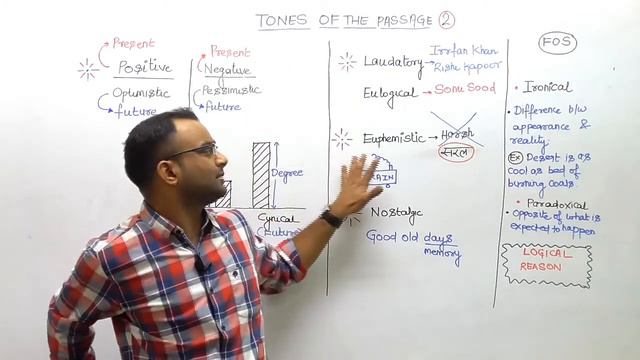 English For Bank Exams | Tone of Passage in Reading Comprehension | Part- 2 | Practice Questions смотреть онлайн