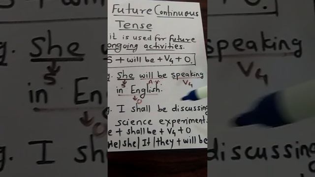 FUTURE CONTINUOUS TENSE (English Speaking Course) смотреть онлайн