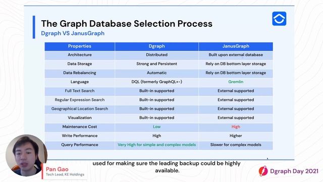 Pan Gao - Application Practice Of Distributed Graph Database Across The KE Holdings -Dgraph Day 202