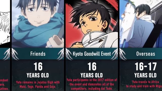 Evolution of YUTA OKKOTSU in Jujutsu Kaisen | PopuAni Character File #005 смотреть онлайн