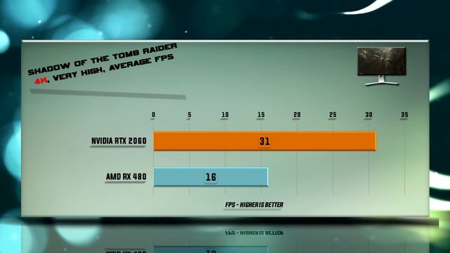 RTX 2060 vs RX 480 Benchmarks | Gaming Tests Review & Comparison | 53 tests смотреть онлайн