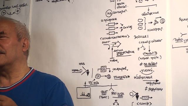 Относительное и истинное знание Иллюзия Эмпирическое познание 2013 смотреть онлайн