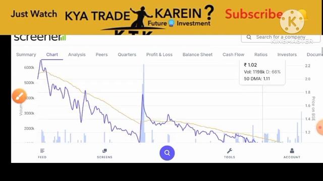 Suncare Traders Share Latest Analysis 2023 company में हुए बड़े बदलाब देखें Update смотреть онлайн