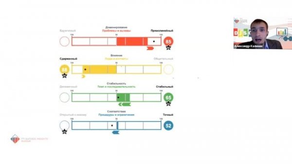DISC вам в помощь, 3й из 4х вебинаров, май 2022