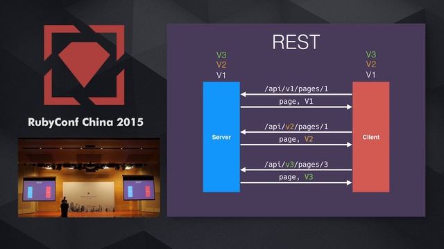 15 - 夏俊晨 - GraphQL on Rails смотреть онлайн