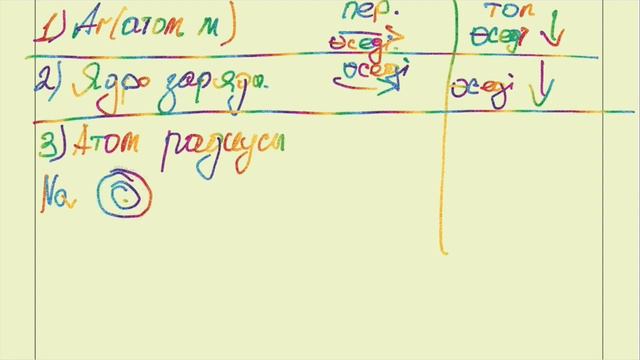 ХИМИЯ-8 СЫНЫП. ХИМИЯЛЫҚ ЭЛЕМЕНТ АТОМДАРЫ ҚАСИЕТТЕРІНІҢ ПЕРИОДТЫ ӨЗГЕРУІ. смотреть онлайн
