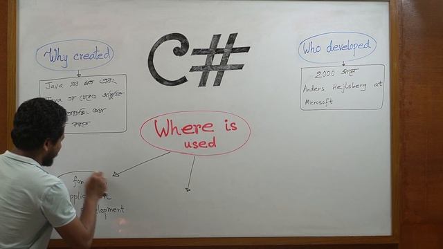 C# 1st tutorial | C sharp Bangla tutorial смотреть онлайн