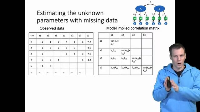 Full information maximum likelihood (FIML) смотреть онлайн
