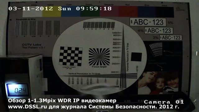 Hikvision DS-2CD864FWD-E - светочувствительность (дневной режим) смотреть онлайн