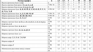 Выполнение надписей чертежным шрифтом