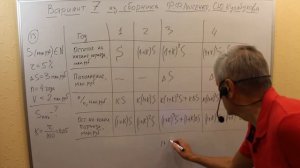 Математика. ЕГЭ. Профильный уровень. Вариант 7 из сборника Ф.Ф.Лысенко, С.Ю.Кулабухова