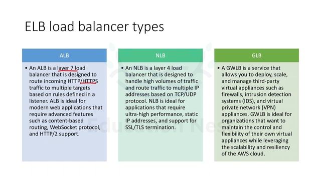 AWS Load Balancing Mastery: Enhancing Cloud Scalability and Traffic Management смотреть онлайн