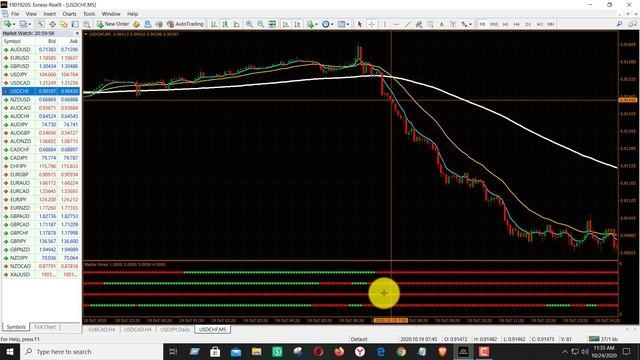 Best Forex trading Indicator 2024 - 2025 | Master Forex Indicator смотреть онлайн