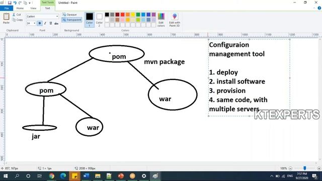 Live Project On #Ansible with Jenkins | Pipeline | CICD | DevOps | KTExperts смотреть онлайн