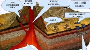 Движения земной коры