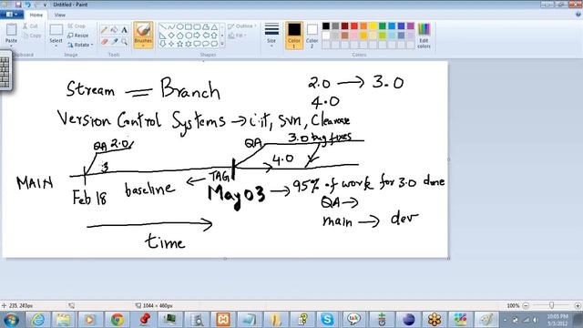 Branching Strategy смотреть онлайн