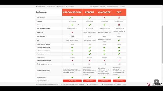 Обзор Yadix - PFOREX.COM смотреть онлайн