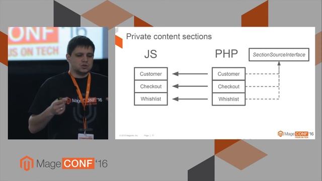 MageConf 2016 Андрей Коносов "Page cache в Magento 2". смотреть онлайн