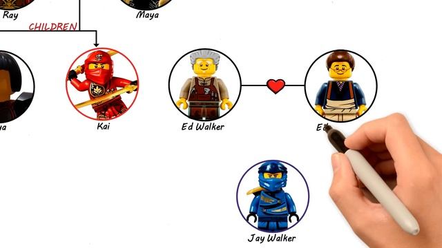 The Lego Ninjago Family Tree смотреть онлайн