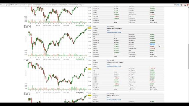 Обзор результатов по 2017 основных ETF на Американском рынке смотреть онлайн
