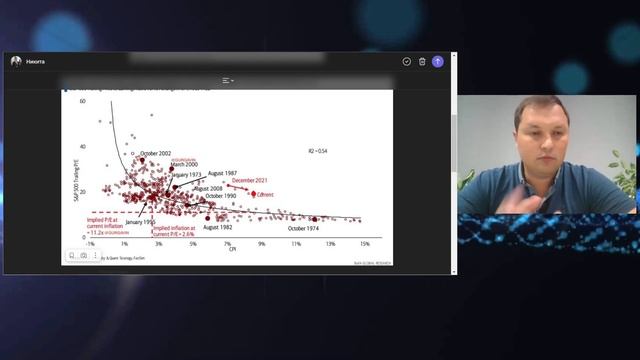 Наплакали дивиденды газпрома/ Почему падает рынок акций США?/ Индекс доллара/ Запрет продажи чипов. смотреть онлайн