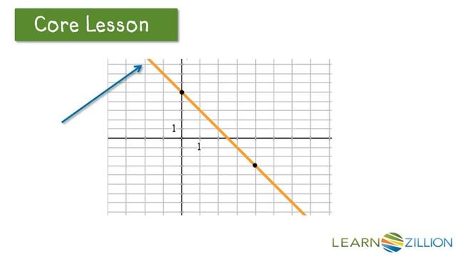 Describe the rate of change on an interval using a graph смотреть онлайн