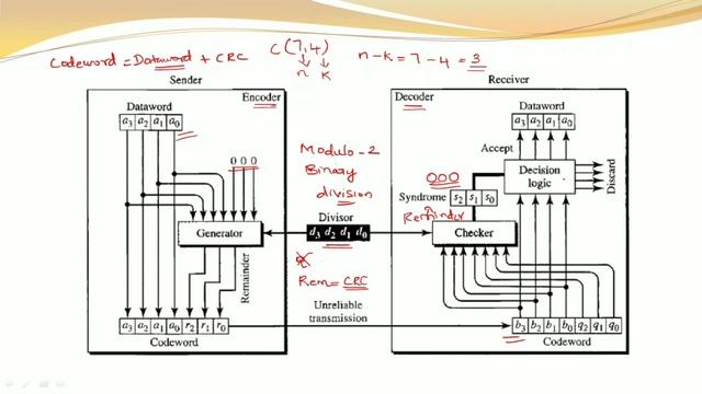 Cyclic redundancy check | CRC | Error detecting codes | Cyclic codes | Networking | Tamil смотреть онлайн
