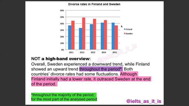 RATE vs AMOUNT in graphs, bar & pie charts смотреть онлайн