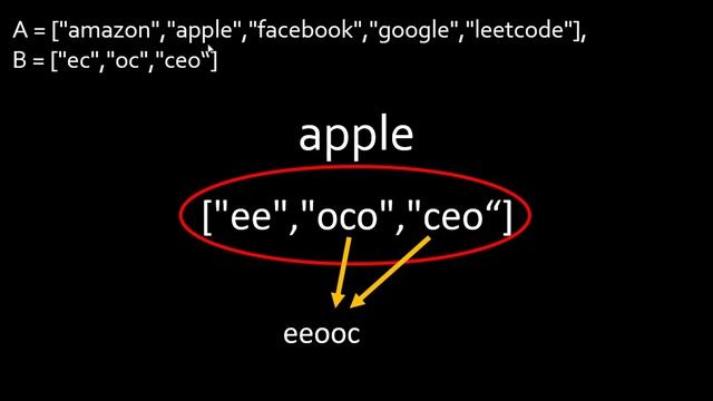 Word Subsets | Live Coding with Explanation | Leetcode - 916 смотреть онлайн