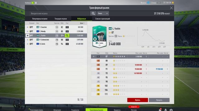 FIFA Online 4 | Фифа онлайн 4 - Топ 5 вратарей против которых сложно играть смотреть онлайн